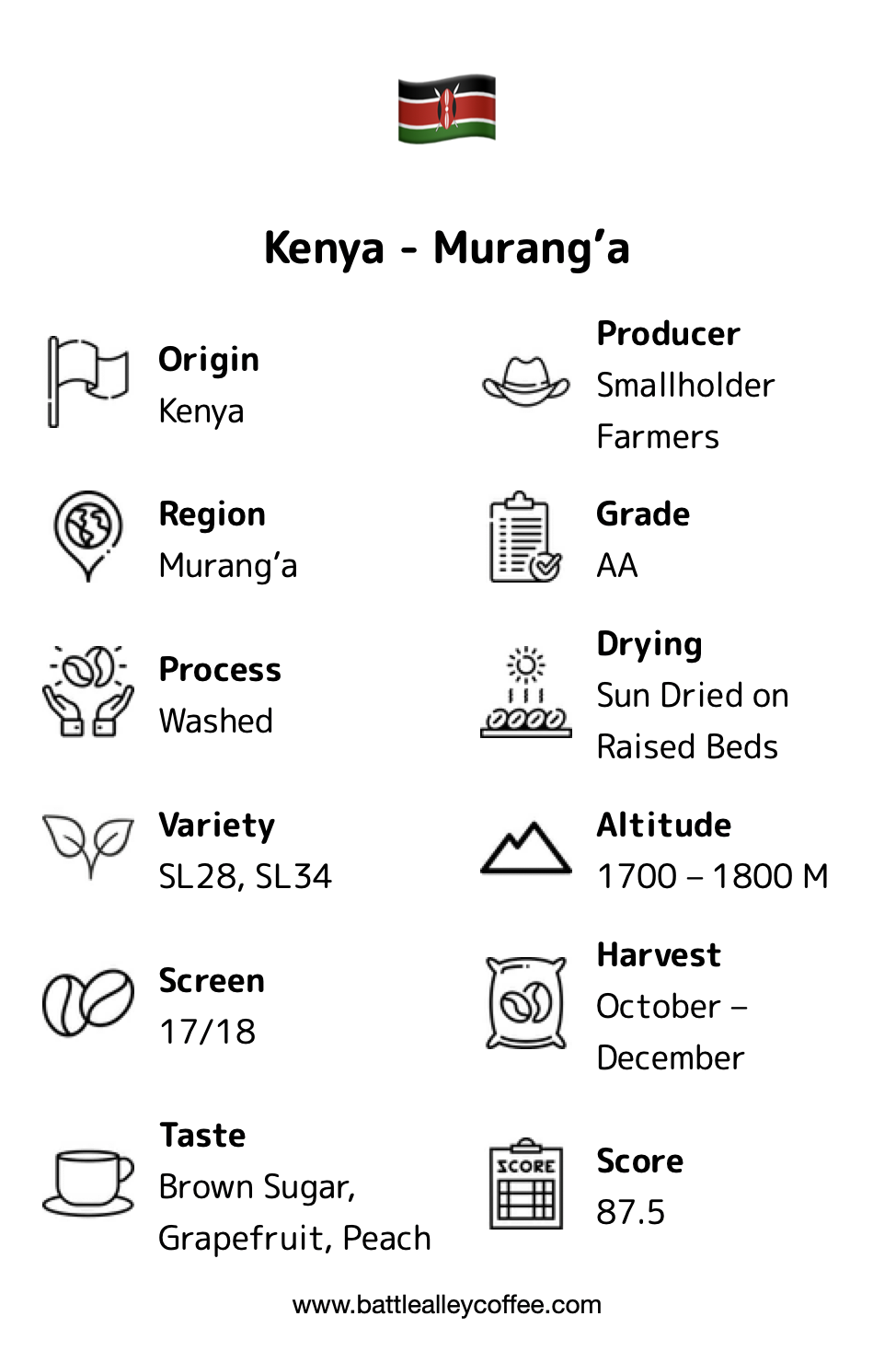 Kenya Murang'a description