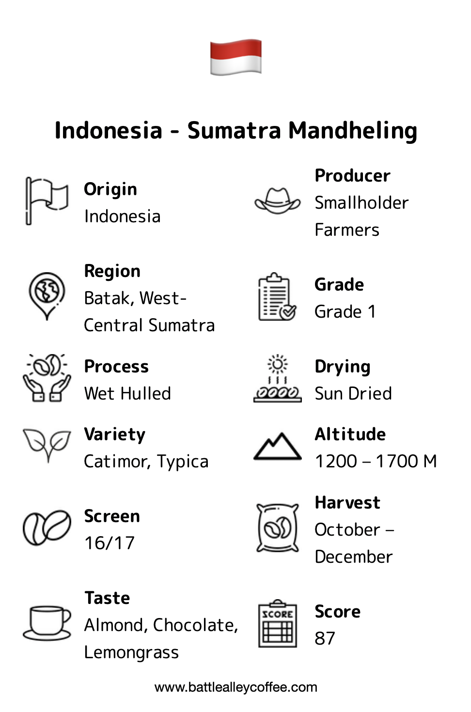 Sumatra coffee description